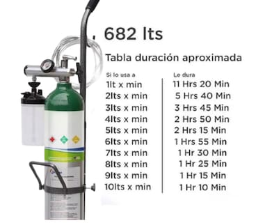 Foto 3 | Foto 3 | Kit Tanque De Oxígeno Portátil 689 Litros Con Carrito – Lleno Y Certificado (válvula Cga-870)
