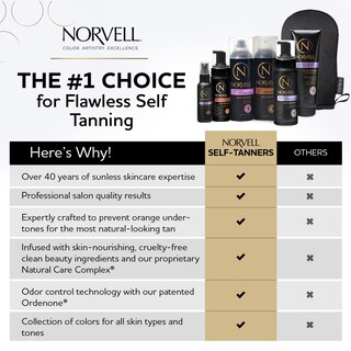 Foto 3 | Foto 3 | Primer Realzador Prebronceador Norvell Glow System 250 Ml - Venta Internacional.