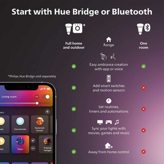 Foto 7 | Foto 7 | Bombilla Led Philips Hue Smart 40 W B39 Candle 450 Lm E12 Paquete De 2 - Venta Internacional.