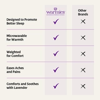 Foto 4 | Foto 4 | Plush Animal Warmies Chimp Apto Para Microondas Con Aroma A Lavanda - Venta Internacional.