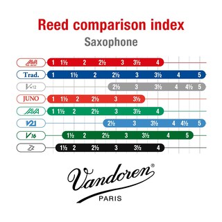 Foto 5 | Foto 5 | Cañas Para Saxofón Tenor Vandoren Java Red Strength 3 (caja De 5) - Venta Internacional.
