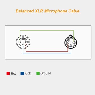 Foto 7 | Foto 7 | Cable De Micrófono Cablecreation Xlr De 3 Pines M A Xlr De 3 Pines F De 1 8 M - Venta Internacional.