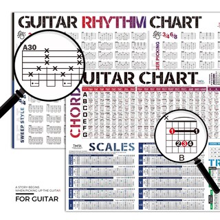 Foto 2 | Foto 2 | Póster De Acordes De Guitarra Y Tabla Rítmica Timita Con Teoría De La Guitarra - Venta Internacional.
