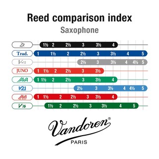 Foto 4 | Foto 4 | Cañas Para Saxofón Alto Vandoren Zz Strength 1.5 (caja De 10) - Venta Internacional.