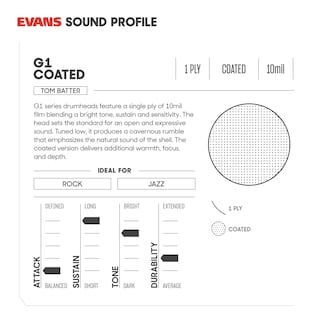 Foto 3 | Foto 3 | Tambor Drumhead Evans G1 Coated Tom De 20 32 Cm - Venta Internacional.