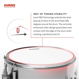 Foto 4 | Foto 4 | Tom Drumhead Evans Con Revestimiento Uv1 De 14 Pulgadas - Venta Internacional.