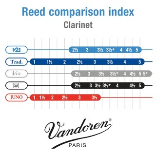 Foto 4 | Foto 4 | Cañas De Clarinete Vandoren V21 Cr805 Strength 5 Para Clarinete En Si Bemol - Venta Internacional.