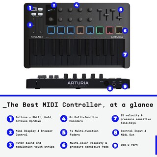 Foto 3 | Foto 3 | Controlador Midi Arturia Minilab 3 25 Slim-key Usb-c - Negro - Venta Internacional.
