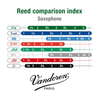 Foto 6 | Foto 6 | Cañas Para Saxofón Alto Vandoren V16 Strength 2 (caja De 10) - Venta Internacional.