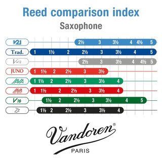 Foto 4 | Foto 4 | Cañas Para Saxofón Alto Vandoren V21 Strength 4 Para Saxo Alto - Venta Internacional.