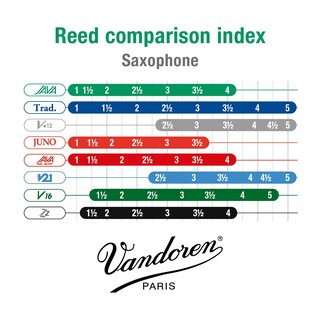 Foto 5 | Foto 5 | Cañas Para Saxofón Alto Vandoren Java Strength 3.5 (caja De 10) - Venta Internacional.