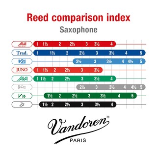 Foto 4 | Foto 4 | Cañas Para Saxofón Alto Vandoren Java Red Strength 2 (caja De 10) - Venta Internacional.