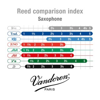 Foto 5 | Foto 5 | Cañas Para Saxofón Alto Vandoren V.12 Strength 3 (caja De 10) - Venta Internacional.