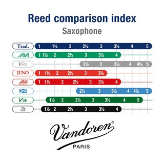 Foto 5 | Foto 5 | Cañas Para Saxo Tenor Vandoren Traditional Strength 3.5 (paquete De 5) - Venta Internacional.