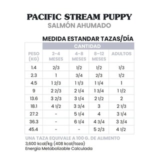 Foto 4 | Foto 4 | Taste Of The Wild Pacific Stream Puppy Alimento Para Perro 2.28 Kg