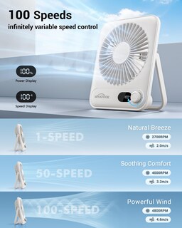 Foto 4 | Foto 4 | Ventilador De Escritorio Whatook Small 5000 Mah Batería De 25 Horas 100 Velocidades - Venta Internacional.