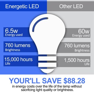 Foto 3 | Foto 3 | Bombilla Led De Filamento E Energetic 3cct E26 De 6 5 W (paquete De 6) - Venta Internacional.