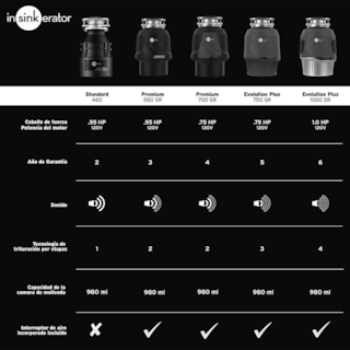 Foto 4 | Foto 4 | Triturador De Alimentos Insinkerator Premium 550 De 0.55 Hp