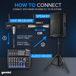Foto 7 | Foto 7 | Sistema De Micrófono Inalámbrico Gemini Sound Uhf-6200hl Uhf - Venta Internacional.