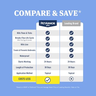 Foto 3 | Foto 3 | Prevención De Pulgas Y Garrapatas Para Perros Petarmor Plus 6 Dosis - Venta Internacional.
