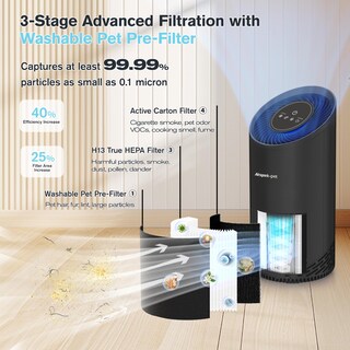 Foto 3 | Foto 3 | Purificador De Aire Airspark Pet Hepa Para Mascotas Domésticas Con Prefiltro Lavable - Venta Internacional.