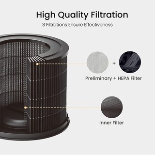 Foto 5 | Foto 5 | Filtro De Repuesto Smartmi H13 True Hepa Para Filtro De Aire P1 - Venta Internacional.