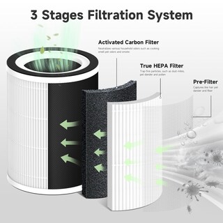 Foto 3 | Foto 3 | Filtro De Repuesto Breabetter Kilo Para Afloia Cuckoo Y Morento - Venta Internacional.