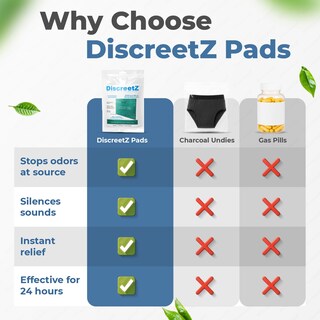 Foto 4 | Foto 4 | Almohadillas Para Aliviar Las Flatulencias Discreetz Powergas Absorbers - Venta Internacional.