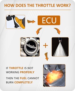 Foto 7 | Foto 7 | Cuerpo De Acelerador Electrónico Marsram Para Chevy Tahoe Silverado - Venta Internacional.