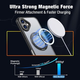 Foto 2 | Foto 2 | Funda Bonkier Para Iphone 16 Con Protector De Pantalla Y Lente Color Negro - Venta Internacional.