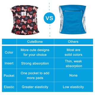 Foto 3 | Foto 3 | Pañales Para Perros Cutebone Bandas Para El Ombligo De Halloween Para Perros Machos - Venta Internacional.