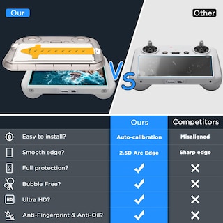 Foto 7 | Foto 7 | Protector De Pantalla Cynova Dji Rc2 Hd De Cristal Templado Para Mini 4 Pro/flip/mini 3/mini 3 Pro/air 3 - Venta Internacional.