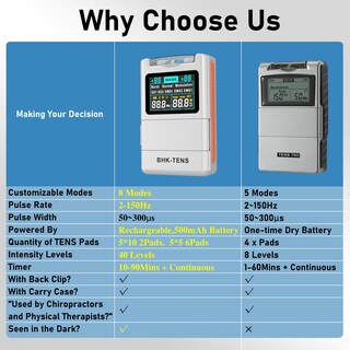 Foto 4 | Foto 4 | Estimulador Muscular Tens Ems Unit 2025 Para Aliviar El Dolor De Espalda - Venta Internacional.