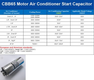 Foto 5 | Foto 5 | Condensador Welcapac Cbb65 De Arranque Circular De Doble Ejecución 50+7.5 Uf - Venta Internacional.