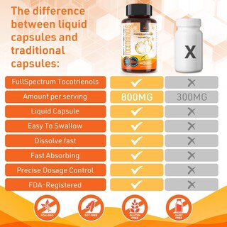 Foto 4 | Foto 4 | Suplemento Kroppssund De Tocotrienoles 800 Mg Con Vitamina E 120 Cápsulas - Venta Internacional.