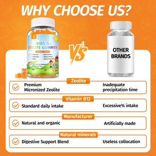 Foto 5 | Foto 5 | Gomitas Desintoxicantes Con Zeolita Fzjjyana Para Niños Y Adultos 60 Gomitas - Venta Internacional.