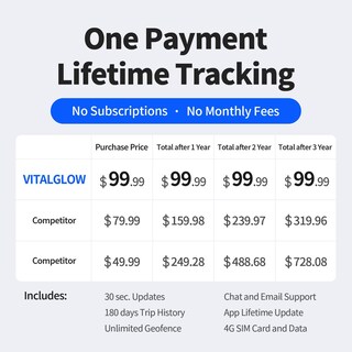 Foto 2 | Foto 2 | Rastreador Gps Vitalglow Para Seguimiento En Tiempo Real De Vehículos 4g - Venta Internacional.