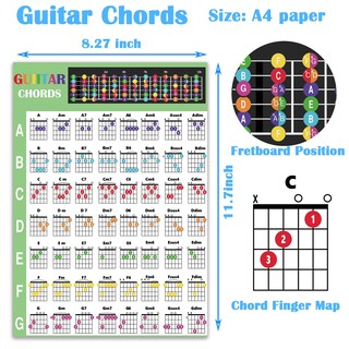 Foto 5 | Foto 5 | Pegatinas Para Diapasón De Guitarra Junlego Con Tabla De Acordes Y Púas - Venta Internacional.