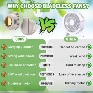 Foto 5 | Foto 5 | Mini Ventilador Sin Aspas Wshxjzyay Portátil  Silencioso  Con Clip  Blanco - Venta Internacional.