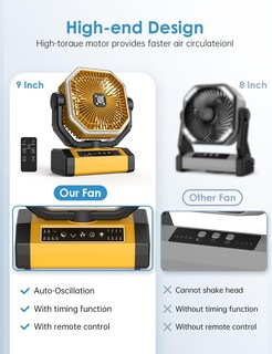 Foto 6 | Foto 6 | Ventilador Orteen Con Batería Recargable De 9 Pulgadas 10000 Mah - Venta Internacional.