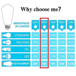 Foto 7 | Foto 7 | Bombillas Led Winsaled De 4 W 2700 K 450 Lm E26 Paquete De 12 - Venta Internacional.