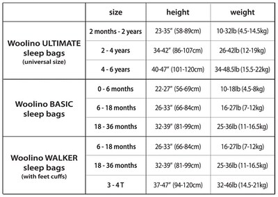 Foto 7 | Foto 7 | Saco De Dormir Woolino Para Niños Pequeños  Lana Merino De 4 Estaciones  2 A 4 Años - Venta Internacional.
