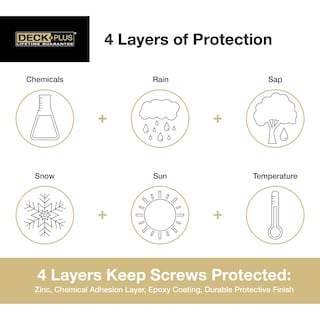 Foto 7 | Foto 7 | Tornillos Para Madera Deck Plus 48424 Exterior #8 X 1-1/4 186 Unidades Rojos - Venta Internacional.