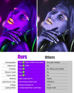 Foto 5 | Foto 5 | Batería Recargable De Luz Negra Sayitwill De 6000 Mah Paquete De 2 - Venta Internacional.