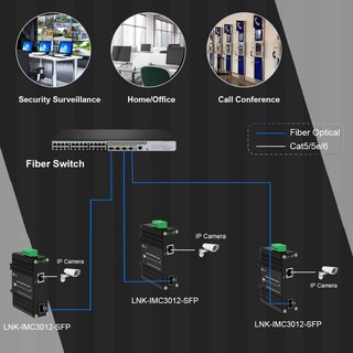 Foto 6 | Foto 6 | Convertidor Multimedia Industrial Gigabit E-link Lnk-imc3012-sfp - Venta Internacional.