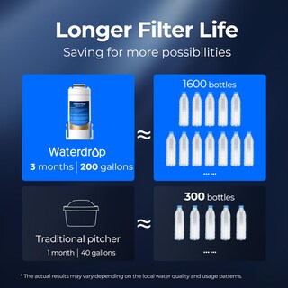 Foto 5 | Foto 5 | Filtros De Repuesto Waterdrop Wd-edf Para Filtro De Agua Pitcher - Venta Internacional.