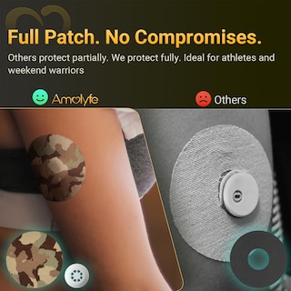 Foto 3 | Foto 3 | Fundas Para Sensores Amolyfe Freestyle Libre 3 Impermeables Paquete De 20 - Venta Internacional.