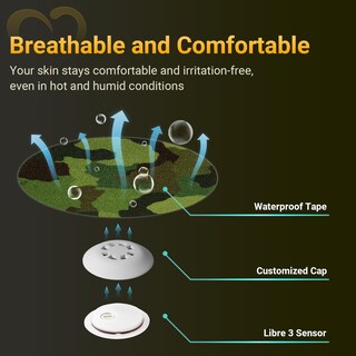 Foto 5 | Foto 5 | Fundas Para Sensores Amolyfe Freestyle Libre 3 Impermeables Paquete De 20 - Venta Internacional.
