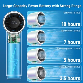 Foto 3 | Foto 3 | Ventilador Portátil De Mano Con Batería Narix Turbo De 14000 Rpm Y 10 H - Venta Internacional.