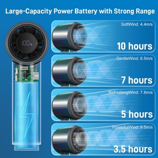 Foto 3 | Foto 3 | Ventilador Portátil De Mano Bynarix Turbo 14000 Rpm Con Batería De 10 Horas  Color Gris - Venta Internacional.